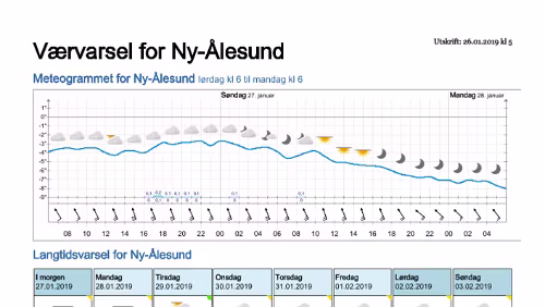 Wettervorhersagen vom 09.01.2019 Værvarsel for - Ny-Ålesund (Svalbard)