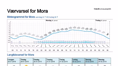 Wettervorhersagen vom 27.01.2019 Værvarsel for - Mora - Dalarna (Sverige)