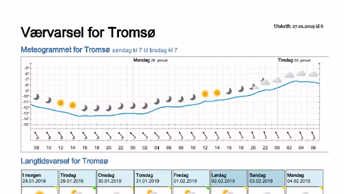 Wettervorhersagen vom 27.01.2019 Værvarsel for - Tromsø (Troms)