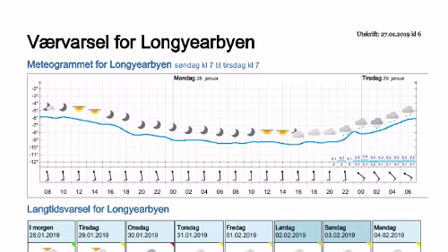 Wettervorhersagen vom 27.01.2019 Værvarsel for - Longyearbyen (Svalbard)