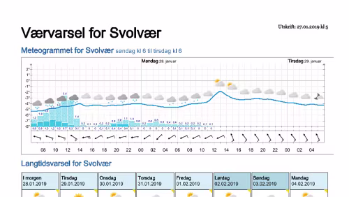 Wettervorhersagen vom 27.01.2019 Værvarsel for - Svolvær, Vågan (Nordland)