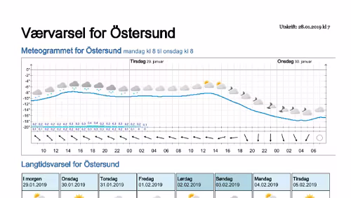 Wettervorhersagen vom 28.01.2019 Værvarsel for - Östersund- Jämtland (Sverige)
