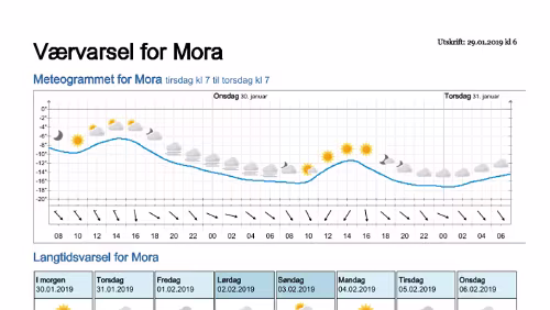 Wettervorhersagen vom 29.01.2019 Værvarsel for - Mora - Dalarna (Sverige)