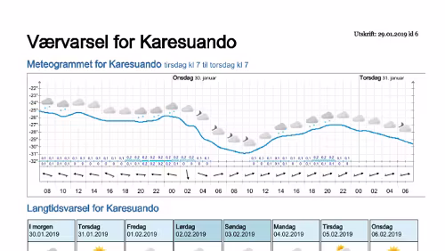 Wettervorhersagen vom 29.01.2019 Værvarsel for - Karesuando, Norrbotten (Sverige)