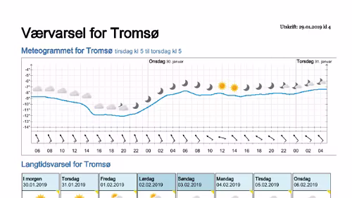 Wettervorhersagen vom 29.01.2019 Værvarsel for - Tromsø (Troms)