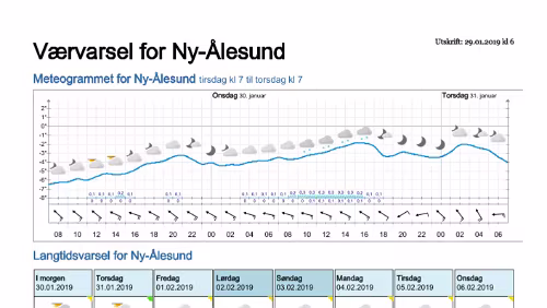 Wettervorhersagen vom 29.01.2019 Værvarsel for - Ny-Ålesund (Svalbard)