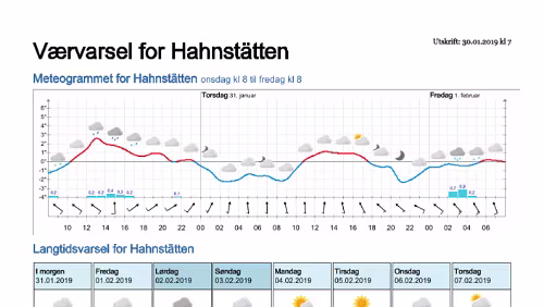 Wettervorhersagen vom 29.01.2019 Værvarsel for - Hahnstätten, Rheinland-Pfalz (Tyskland)