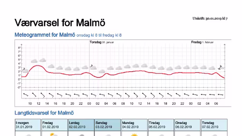 Wettervorhersagen vom 29.01.2019 Værvarsel for - Malmö - Skåne (Sverige)