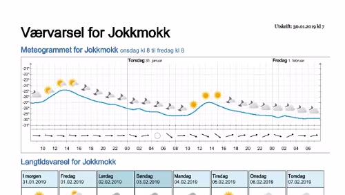 Wettervorhersagen vom 29.01.2019 Værvarsel for - Jokkmokk, Norrbotten (Sverige)