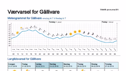 Wettervorhersagen vom 29.01.2019 Værvarsel for - Gällivare, Norrbotten (Sverige)