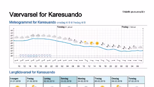 Wettervorhersagen vom 29.01.2019 Værvarsel for - Karesuando, Norrbotten (Sverige)