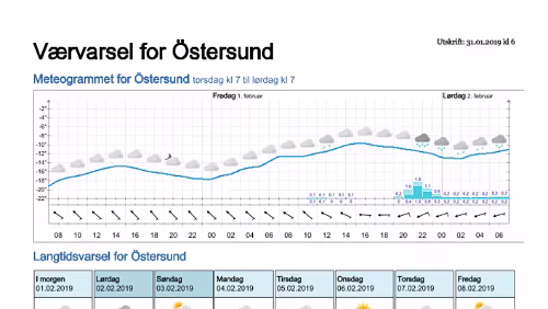 Wettervorhersagen vom 31.01.2019 Værvarsel for - Östersund- Jämtland (Sverige)