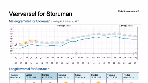 Wettervorhersagen vom 31.01.2019 Værvarsel for - Storuman - Västerbotten (Sverige)