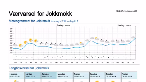 Wettervorhersagen vom 31.01.2019 Værvarsel for - Jokkmokk, Norrbotten (Sverige)