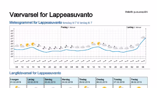 Wettervorhersagen vom 31.01.2019 Værvarsel for - Lappeasuvanto, Norrbotten (Sverige)