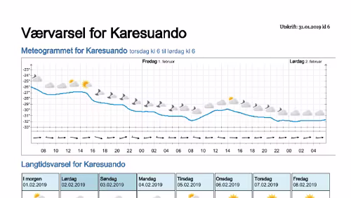 Wettervorhersagen vom 31.01.2019 Værvarsel for - Karesuando, Norrbotten (Sverige)