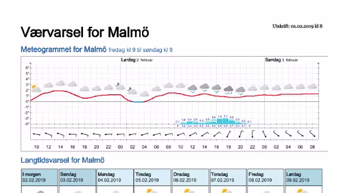 Wettervorhersagen vom 01.02.2019 Værvarsel for - Malmö - Skåne (Sverige)