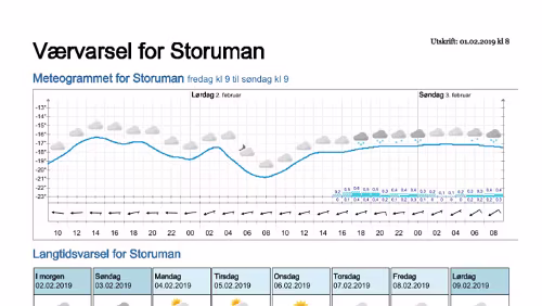 Wettervorhersagen vom 01.02.2019 Værvarsel for - Storuman - Västerbotten (Sverige)