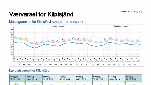Wettervorhersagen vom 01.02.2019 Værvarsel for - Kilpisjärvi, Lappland (Finland)