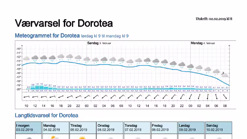 Wettervorhersagen vom 02.02.2019 Værvarsel for - Dorotea - Västerbotten (Sverige)