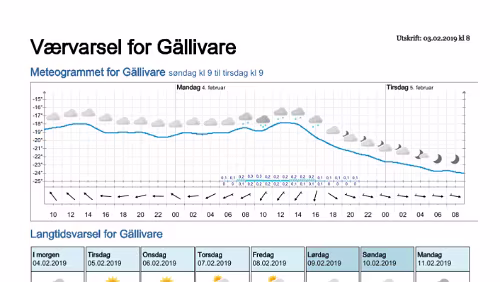 Wettervorhersagen vom 09.01.2019 Værvarsel for - Gällivare, Norrbotten (Sverige)