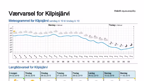 Wettervorhersagen vom 09.01.2019 Værvarsel for - Kilpisjärvi, Lappland (Finland)
