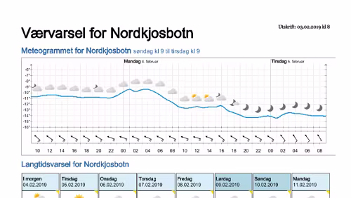Wettervorhersagen vom 09.01.2019 Værvarsel for - Nordkjosbotn - Balsfjord (Troms)