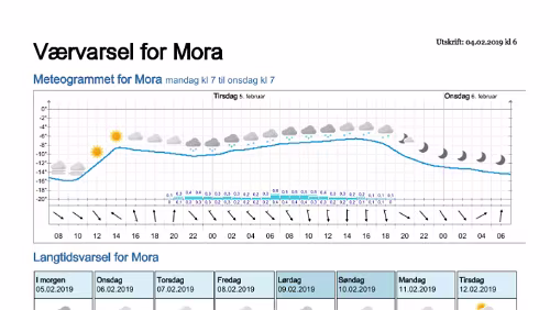 Wettervorhersagen vom 09.01.2019 Værvarsel for - Mora - Dalarna (Sverige)