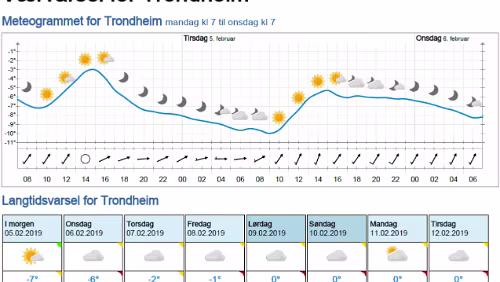 Wettervorhersage
