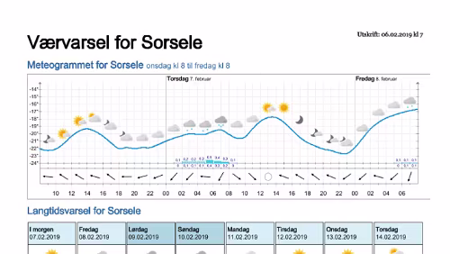 Wettervorhersagen vom 06.02.2019 Værvarsel for - Västerbotten (Sverige)