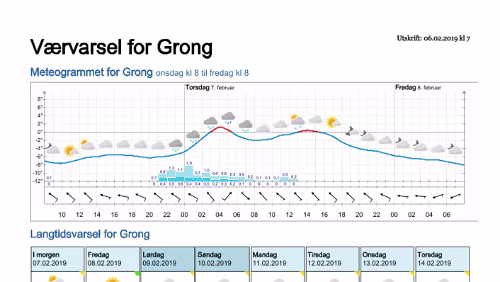 Wettervorhersagen vom 06.02.2019 Værvarsel for - Grong (Nord-Trøndelag)