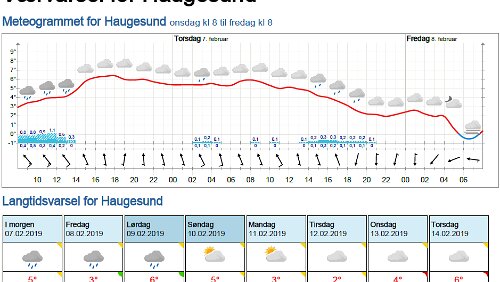 Wettervorhersage