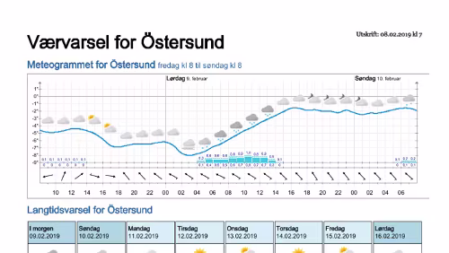 Wettervorhersagen vom 09.01.2019 Værvarsel for - Östersund- Jämtland (Sverige)