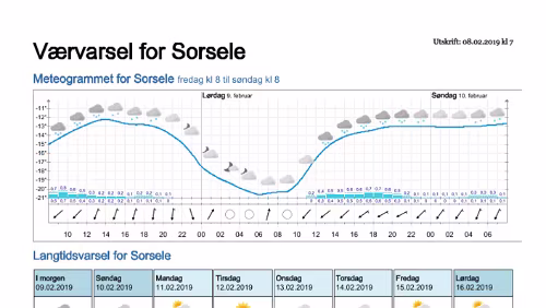 Wettervorhersagen vom 09.01.2019 Værvarsel for - Västerbotten (Sverige)