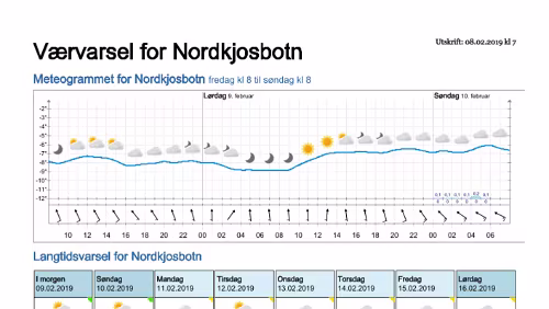 Wettervorhersagen vom 09.01.2019 Værvarsel for - Nordkjosbotn - Balsfjord (Troms)