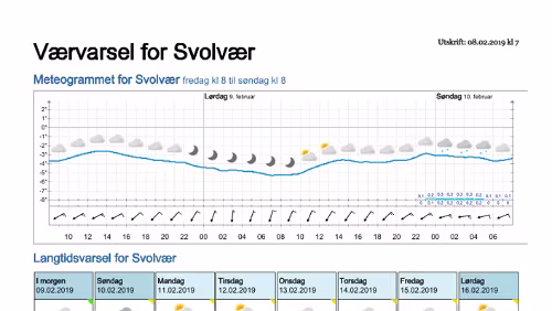 Wettervorhersagen vom 09.01.2019 Værvarsel for - Svolvær, Vågan (Nordland)
