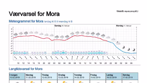 Wettervorhersagen vom 09.01.2019 Værvarsel for - Mora - Dalarna (Sverige)