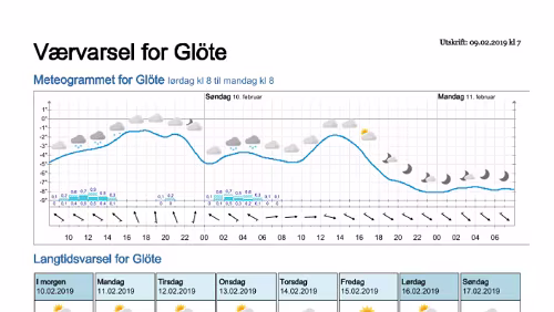 Wettervorhersagen vom 09.01.2019 Værvarsel for - Glöte, Jämtland (Sverige)