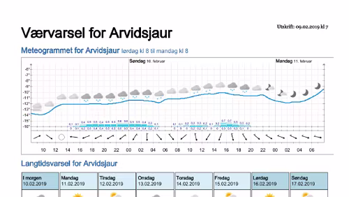 Wettervorhersagen vom 09.01.2019 Værvarsel for - Arvidsjaur, Norrbotten (Sverige)