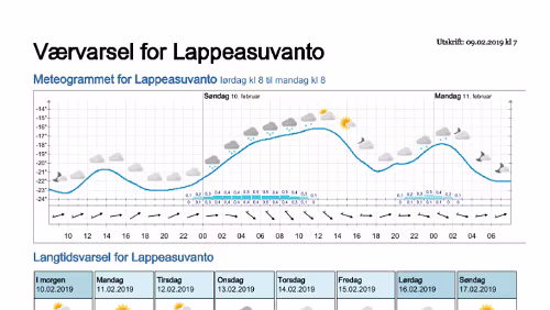Wettervorhersagen vom 09.01.2019 Værvarsel for - Lappeasuvanto, Norrbotten (Sverige)