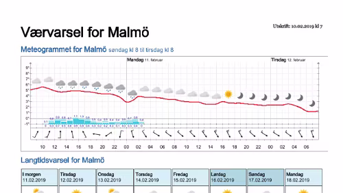 Wettervorhersagen vom 09.01.2019 Værvarsel for - Malmö - Skåne (Sverige)