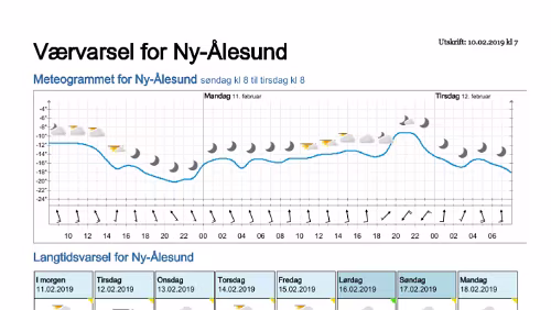 Wettervorhersagen vom 09.01.2019 Værvarsel for - Ny-Ålesund (Svalbard)