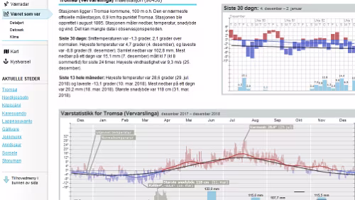 Statistiken Været som var - Tromsø (Troms)