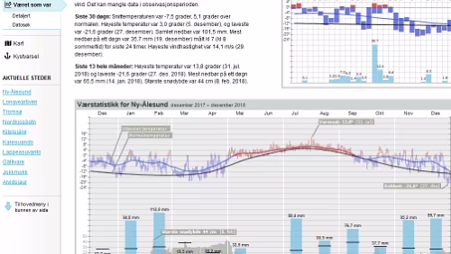 Statistiken Været som var - Ny-Ålesund (Svalbard)