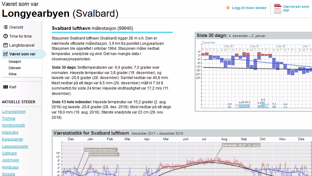 Wettervorhersagen Wettervorhersagen und Statistiken. Bei den Kommentaren zu Temperaturen bezieht sich die Angabe immer auf 12 Uhr. Ein...