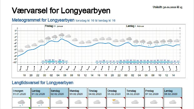 Wettervorhersagen vom 31.01.2020