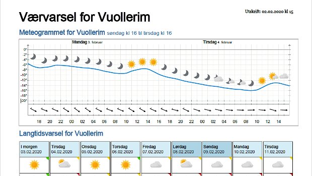 Wettervorhersagen vom 03.02.2020