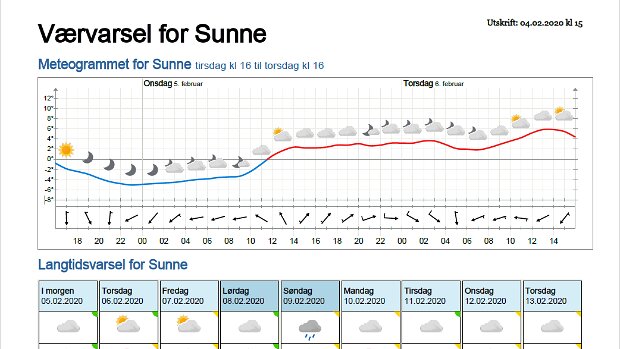 Wettervorhersagen vom 05.02.2020