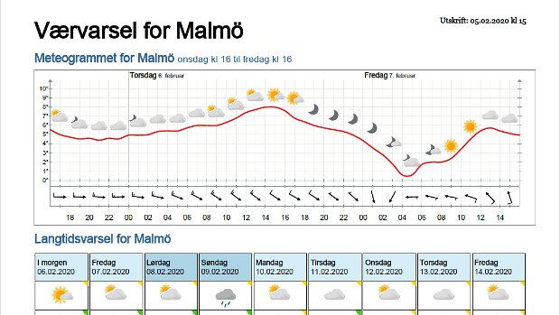 Wettervorhersagen vom 06.02.2020