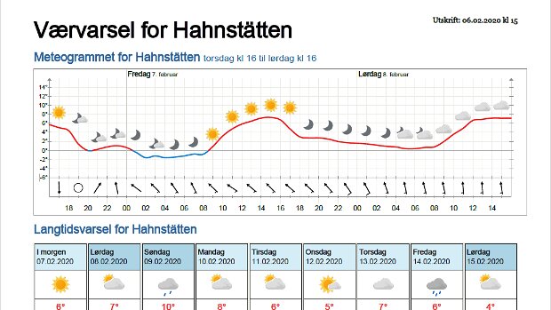 Wettervorhersagen vom 07.02.2020